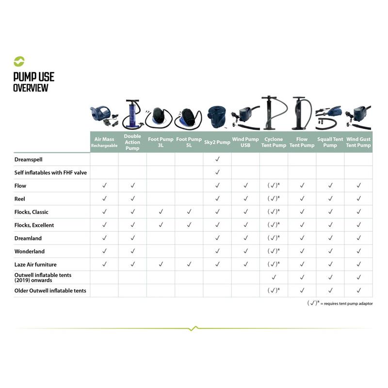Tlačilka Outwell Cyclone Tent