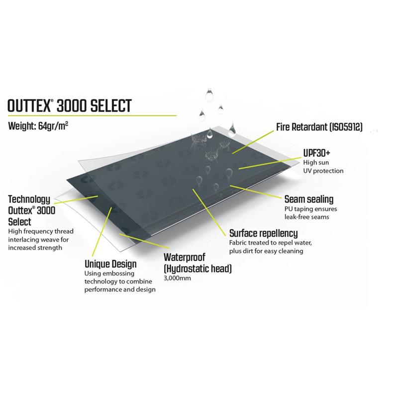 Stranice za Outwell Air shelter z zadrgo